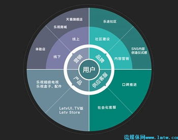 互聯(lián)網(wǎng)大會(huì)智能電視峰會(huì) 數(shù)據(jù)驅(qū)動(dòng)下的智能電視新生態(tài)